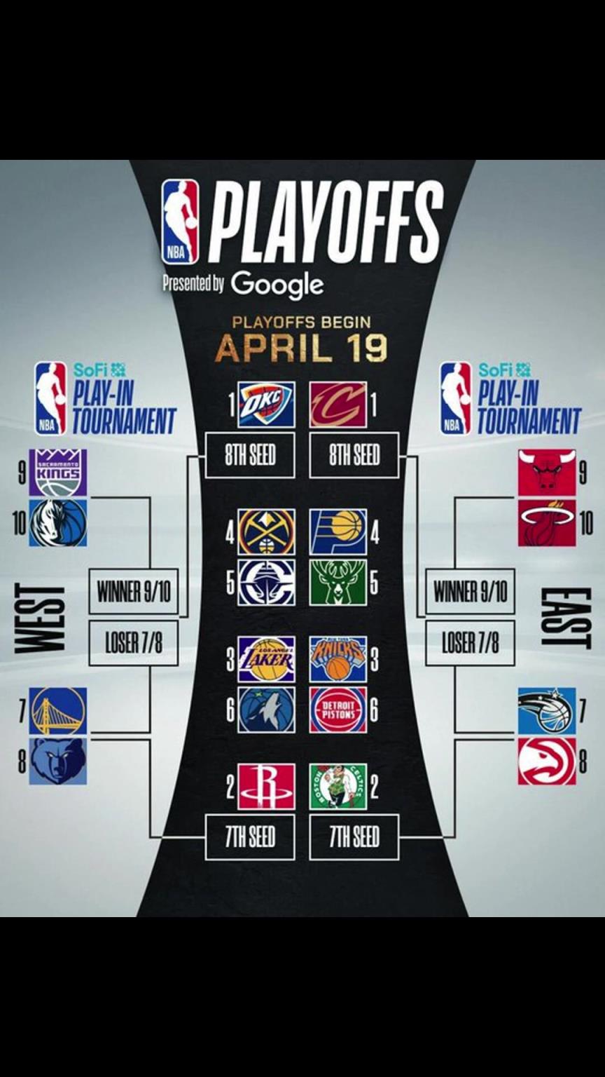 誰(shuí)晉級(jí)？季后賽對(duì)陣出爐！快船vs掘金 湖人vs狼 勇士附加賽