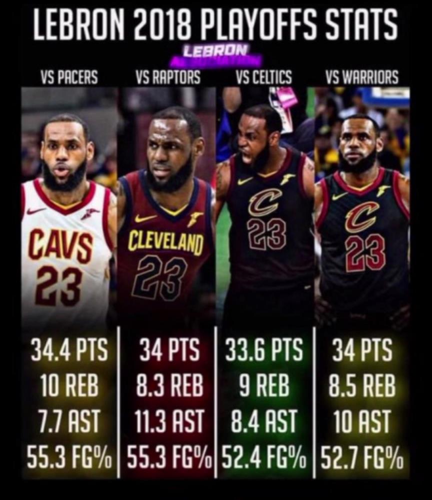 如果2018的滅霸詹重現(xiàn)，那五個(gè)字應(yīng)該是穩(wěn)的